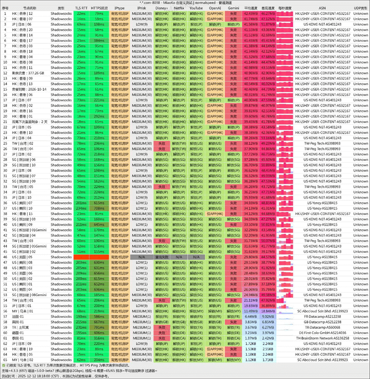 极连云技术特点与性能