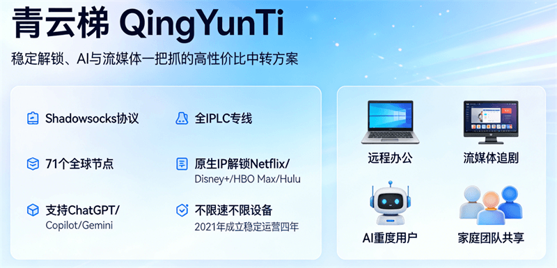 青云梯 QingYunTi：稳定解锁、AI 与流媒体的高性价比中转机场配图